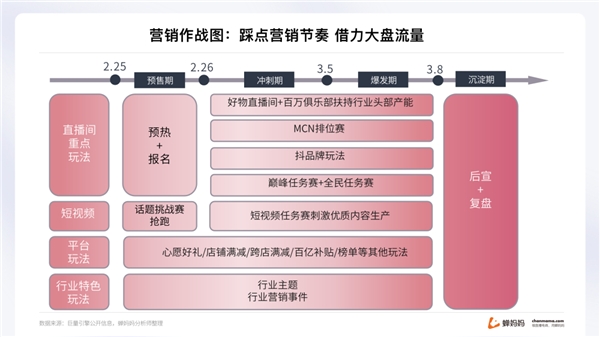 蝉妈妈解读“她经济”：抖音38节报告出炉 消费年轻化明显