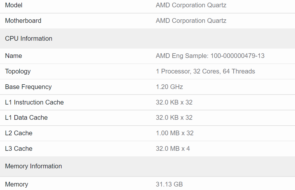 AMD Zen4 霄龙处理器曝光：L2 缓存翻倍，5nm 工艺打造