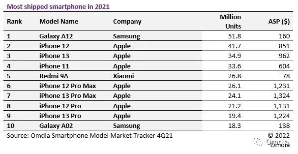 爆料：苹果计划下个季度将 iPhone SE 减产 20%，AirPods 也将减产