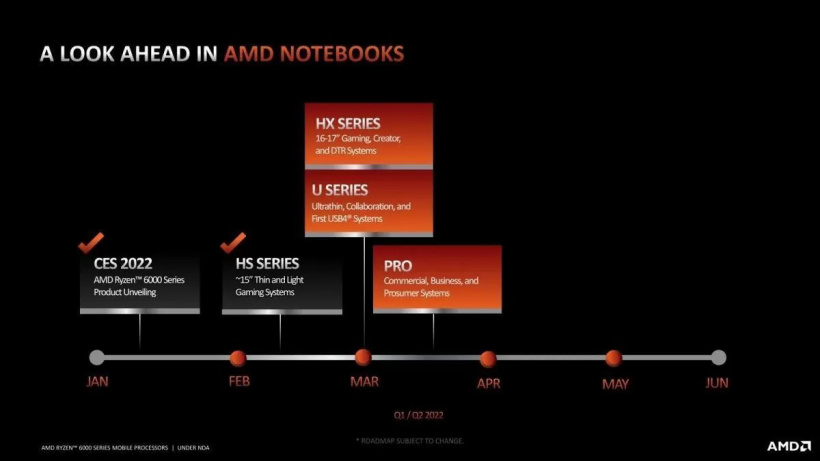 AMD 锐龙 6000H 系列处理器上市，U 系列将在 3 月初推出