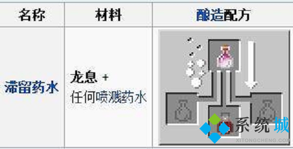 我的世界龙息有什么用 我的世界龙息作用攻略