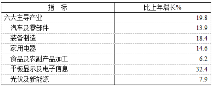 合肥：长鑫存储等项目带动十亿元以上投资，集成电路产品同比增长 68.5%