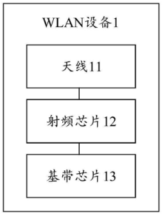 华为 WLAN 设备射频、基带芯片专利详细解密