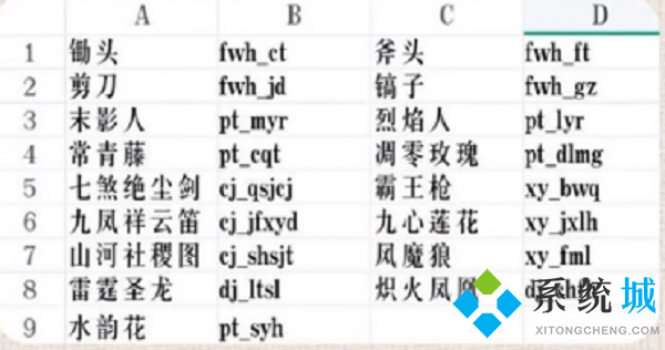 我的世界魂师生存指令有哪些 我的世界魂师生存指令代码大全2022