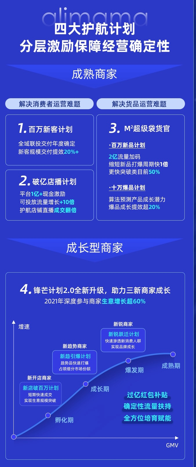 阿里妈妈长效经营方法论升级，提出人货联动链接全域的数智解决方案