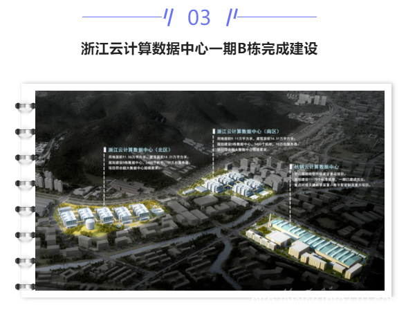 【IDC圈一周最HOT】乌兰察布、深圳、杭州、中卫数据中心开工与进展，全国IDC市场报告发布、山东奖补政策……