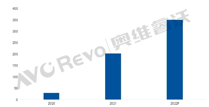 第一台不忽悠年轻人的真高刷电视，TCL T7E震撼大屏+真高刷双重加持