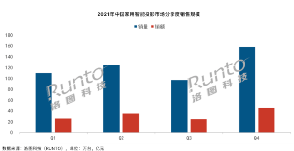 长焦激光投影仪好吗值得买吗，当贝X3高流明热销你值得看