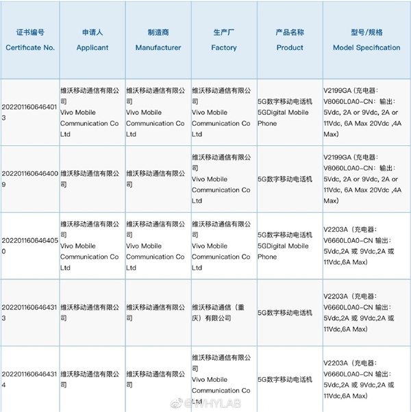 最强S系列！vivo S15新机入网：包揽天玑8100+骁龙870双“神U”