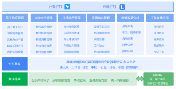 钉钉x蓝凌疫情专版OA上线！助力上海安全复工、复产