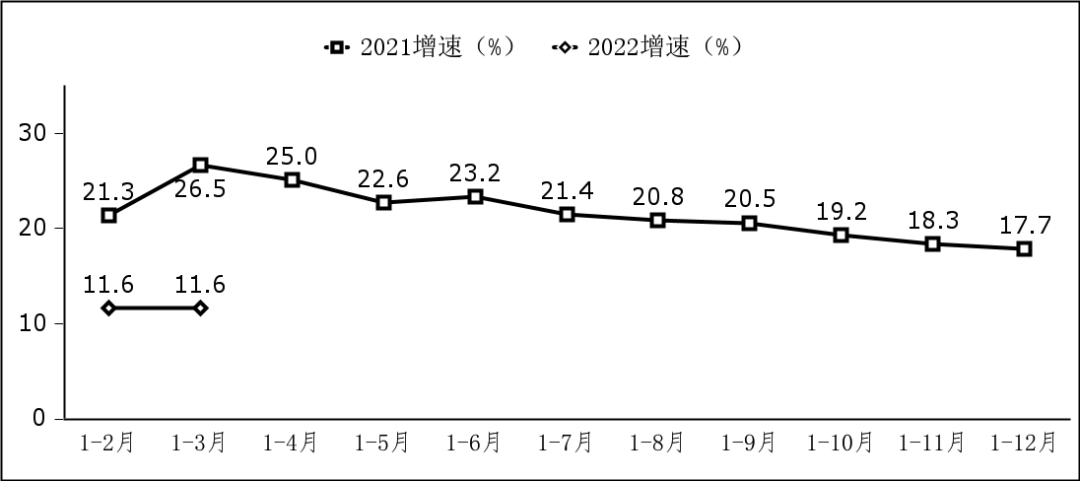 工信部：一季度软件业务收入超 2 万亿元