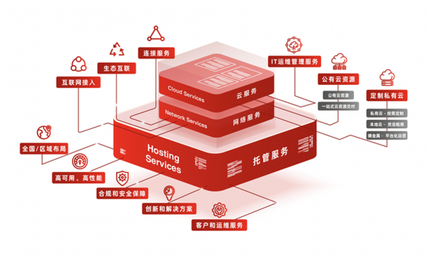 万国数据马来西亚数据中心正式动工，锚定东南亚数字经济发展新高地