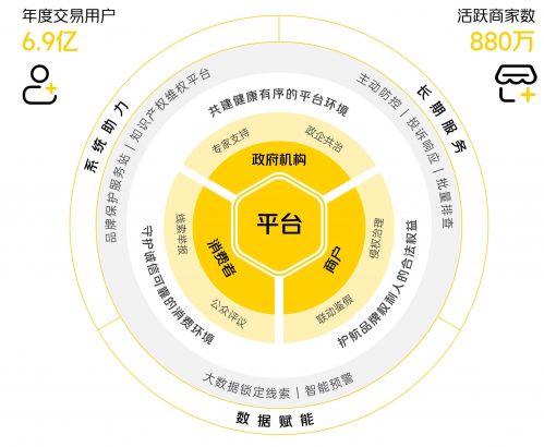 美团发布2021商户品牌保护报告：处理10.9万侵权门店和商品