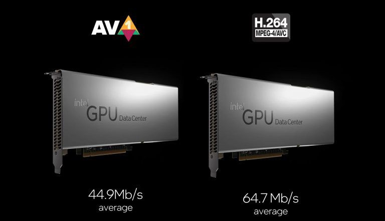 英特尔 Arctic Sound-M GPU 兼容 AV1 编码，可减少 30% 的数据中心比特率损失