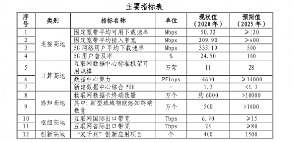 长三角地区的算力需求规模到底有多大？