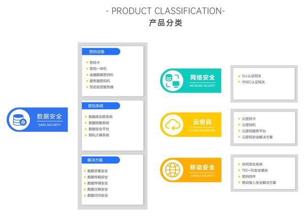 信雅达：与时俱进的信息安全解决方案服务商