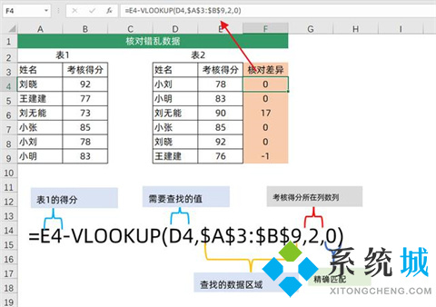 excel中vlookup函数的使用方法 excel表格vlookup怎么使用