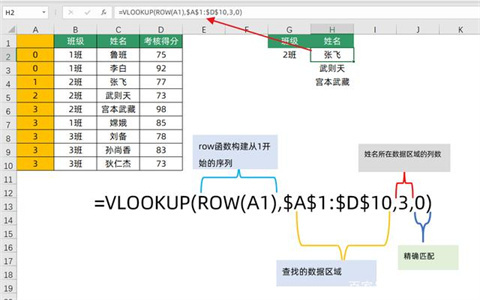 excel中vlookup函数的使用方法 excel表格vlookup怎么使用