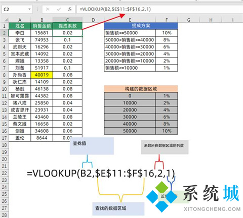 excel中vlookup函数的使用方法 excel表格vlookup怎么使用