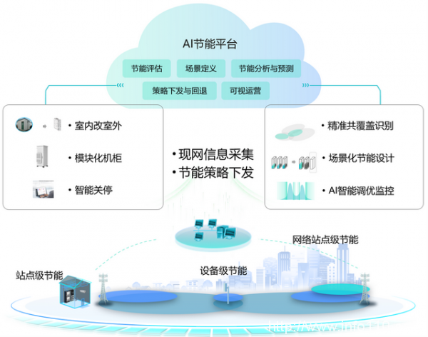 河北移动聚力节能标准创新，为质量发展注入新动力