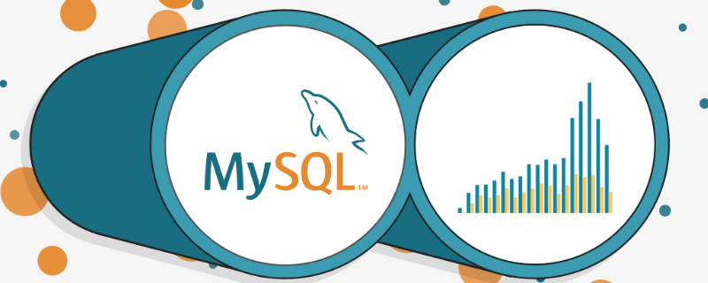 mysql有哪些索引类型