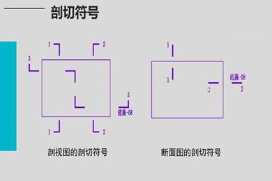 cad剖切符号怎么画 autocad画剖切符号教程