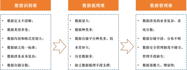 精品方案｜海泰方圆全栈式数据安全治理方案 为数据设一把“安全锁”