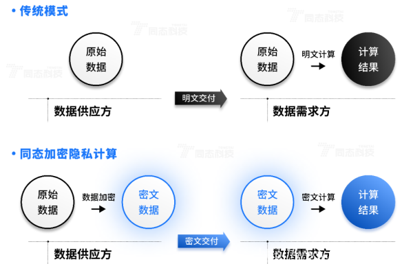 海南省数据产品超市与同态科技达成战略合作，携手打造数据要素市场新范式