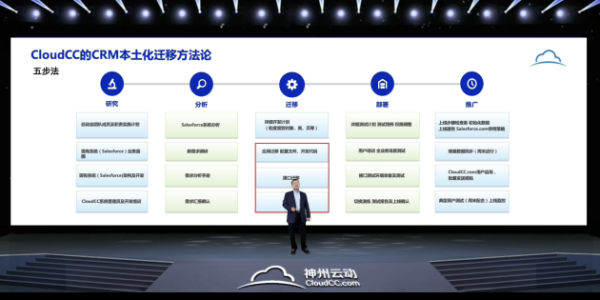 神州云动CRM成功举办 Salesforce TO CloudCC 发布会