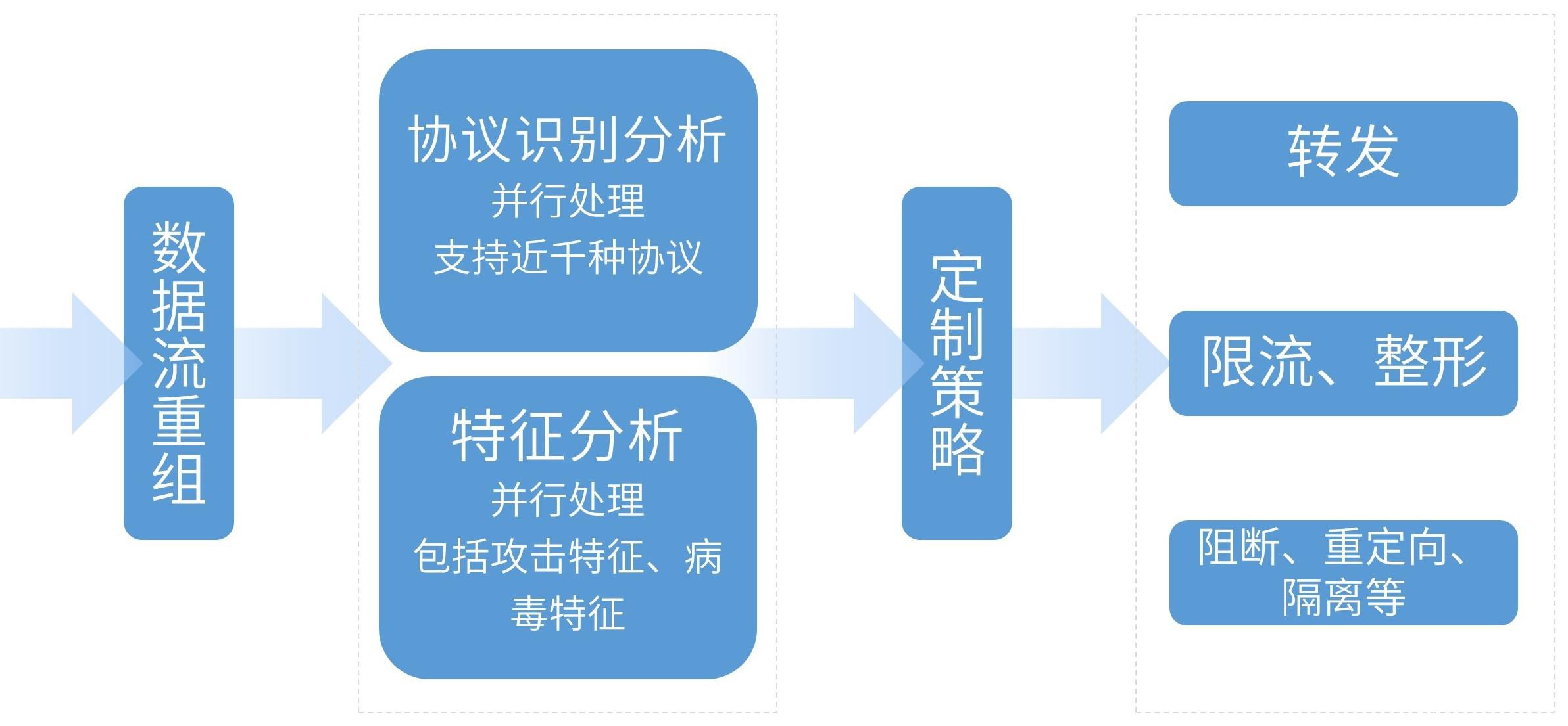 「安全科普」揭秘IPS之请出示网络“健康码”