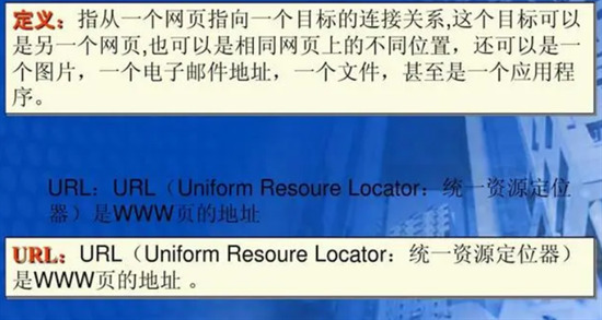 url格式是什么 url怎么打开