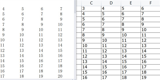 pdf表格怎么转换成excel 怎么把pdf转换成excel文件