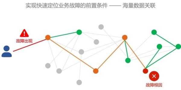 畅聊云时代的可观测性实践