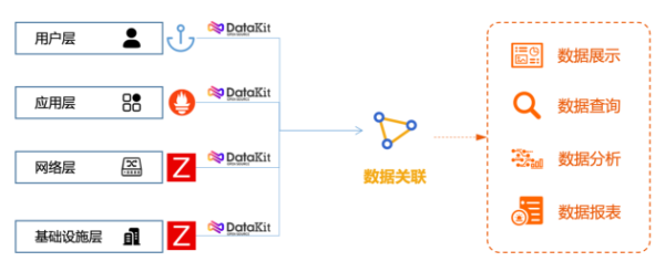 畅聊云时代的可观测性实践