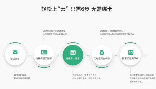 【翼龙云】开通阿里云国际版账号注册教程-无需paypal信用卡即可充值购买服务器