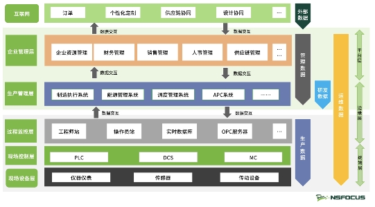 工信部正式印发《工业和信息化领域数据安全管理办法（试行）》