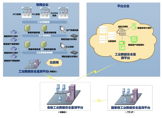 工信部正式印发《工业和信息化领域数据安全管理办法（试行）》