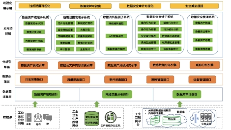 工信部正式印发《工业和信息化领域数据安全管理办法（试行）》