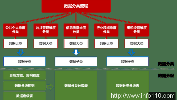 数据护航 安全立方—海泰方圆数据安全治理立体式框架