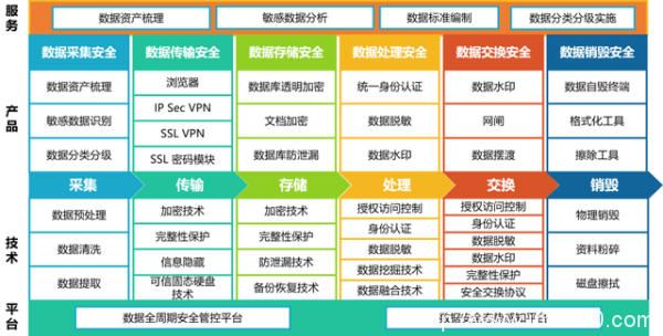 数据护航 安全立方—海泰方圆数据安全治理立体式框架