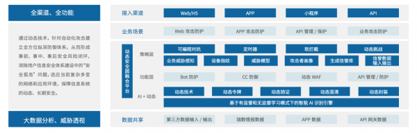 瑞数信息API安全管控平台和WAAP安全平台通过信通院首批评估