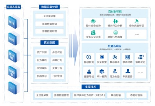 入选IDC报告，美创科技数据安全管理平台实力领跑