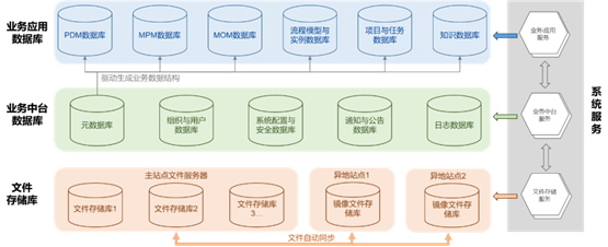 开目软件新一代云原生PLM平台，激活数字化应用创新潜能