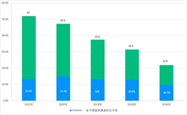 帮助企业一步实现云就绪，青云云易捷为国产虚拟化提速