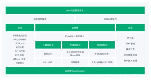 帮助企业一步实现云就绪，青云云易捷为国产虚拟化提速