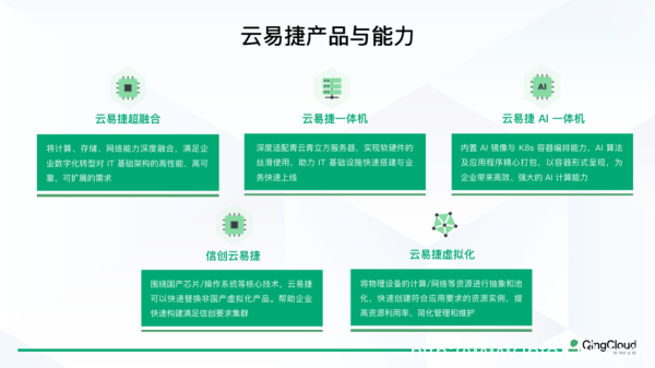 一天交付、七天迁移，青云科技云易捷助医院轻松上云