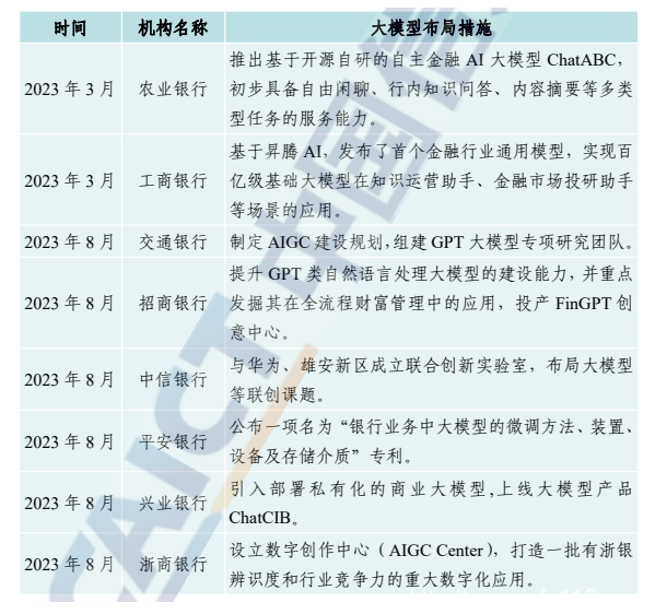 金融信创走向深水区 智算是信创新机遇？