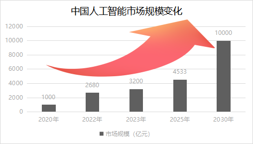 AI这么厉害，又能为数据中心做什么？