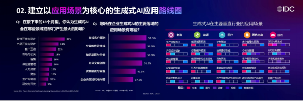 行业专家现场畅谈前沿趋势及最佳实践，就在亚马逊云科技中国巡展