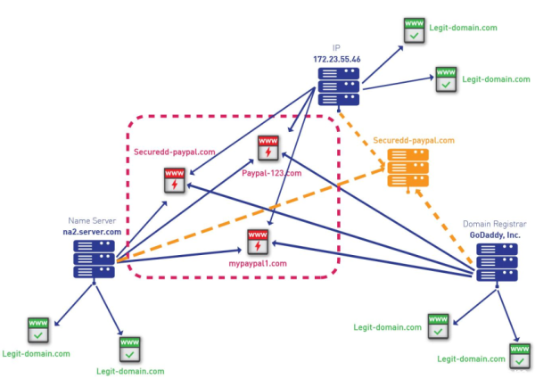 Check Point推出 ThreatCloud Graph：从多维视角评估网络安全态势